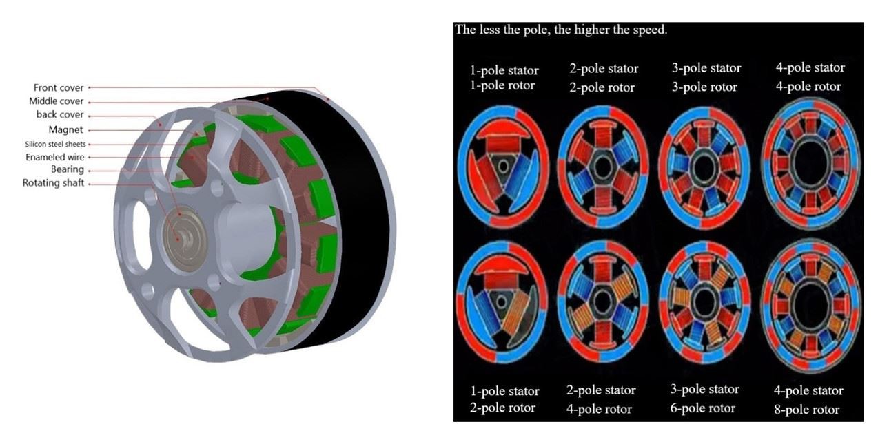 Permanent magnet brushless motor magnets-2