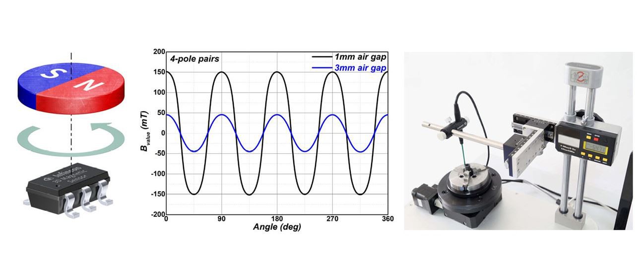 Hall effect sensor magnets-4 Hall effect sensor magnets-4
