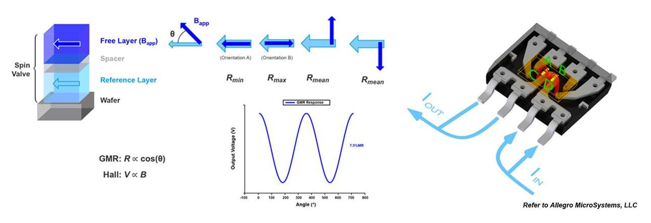 GMR sensor magnets-2 GMR sensor magnets-2