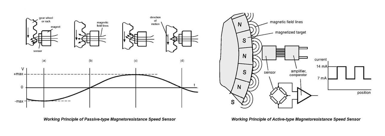 Speed Sensor Magnets-1