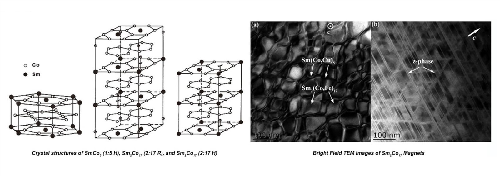 SmCo Magnet SmCo Magnet